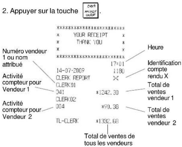 OLIVETTI ECR 7700LD Eco - Compte-rendu vendeur - 1