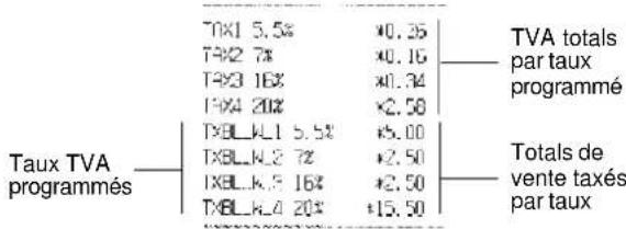OLIVETTI ECR 7700LD Eco - Ticket avec le total des ventes taxées partagé par taux (MT. TTC) - condition de la machine 38 - 1