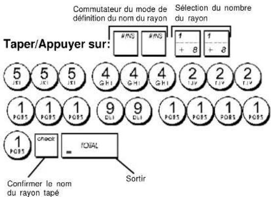 OLIVETTI ECR 7700LD Eco - Noms des Rayons - 1