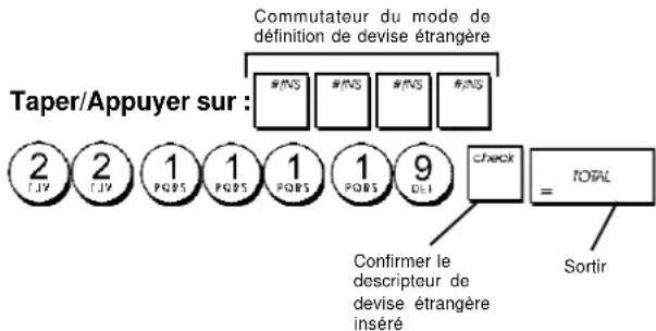 OLIVETTI ECR 7700LD Eco - Descriteurs de devises étrangères - 1