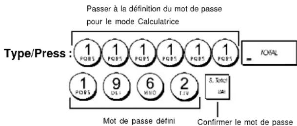 OLIVETTI ECR 7700LD Eco - Programmation du mot de passer pour le mode calculatrice - 1