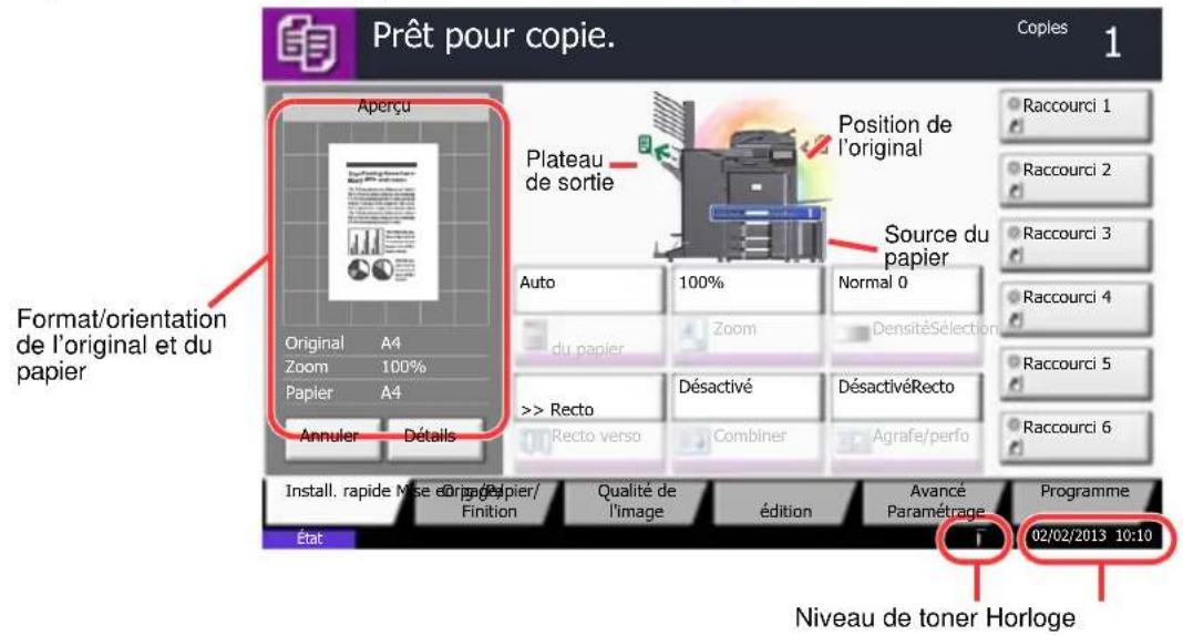 OLIVETTI dCopia 4500MF plus - Affichage des originaux et du papier - 1