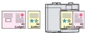 OLIVETTI dCopia 4500MF plus - Numériser des originaux de différents formats à la fois (Format d'originaux différents) - 1