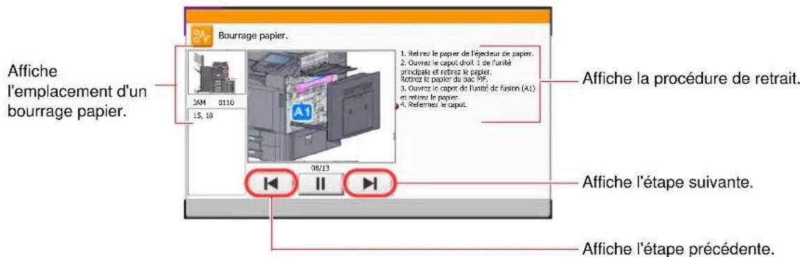 OLIVETTI dCopia 4500MF plus - Résolution des incidents papier - 1