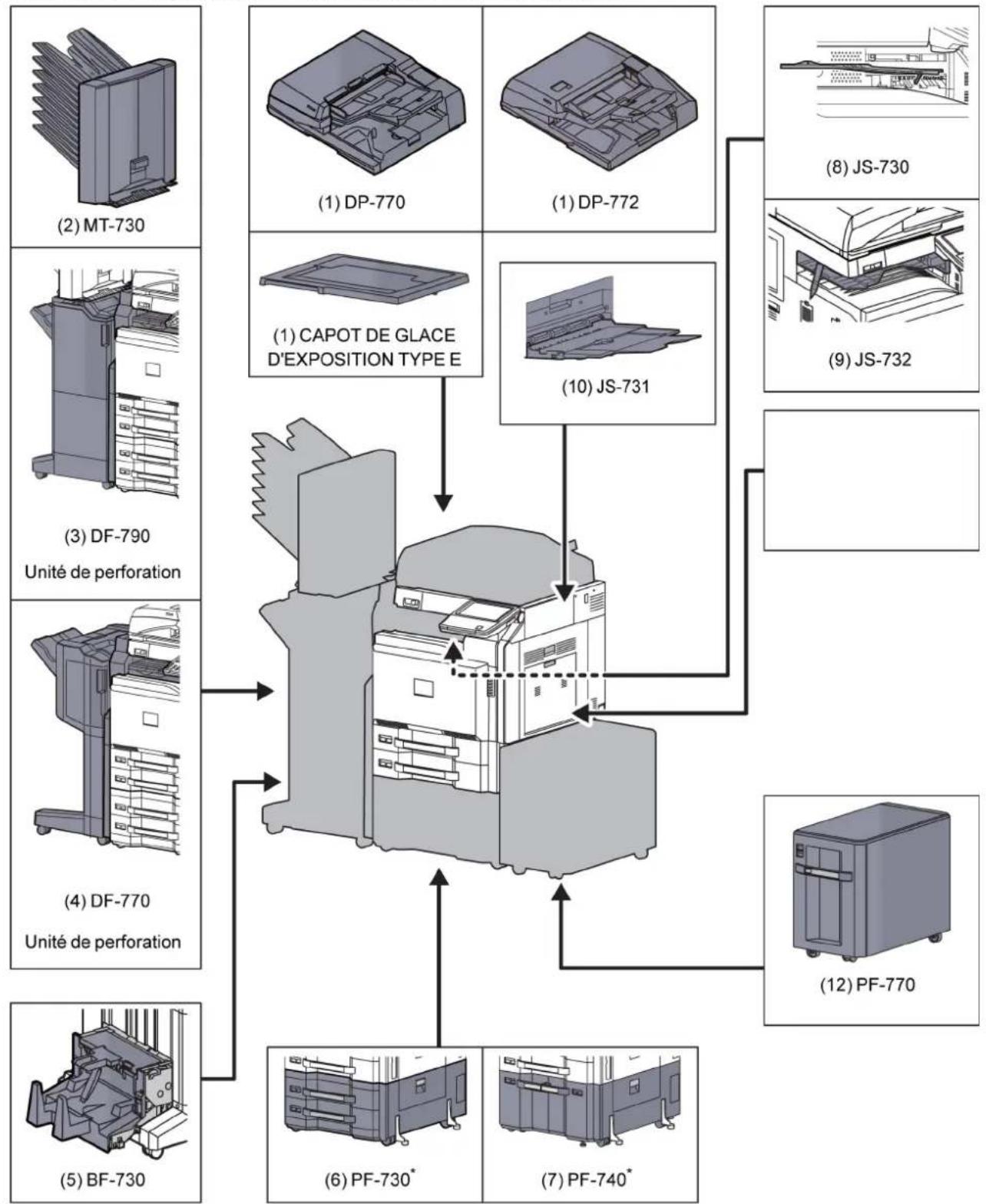 OLIVETTI dCopia 4500MF plus - Présentation des équipements en option - 1