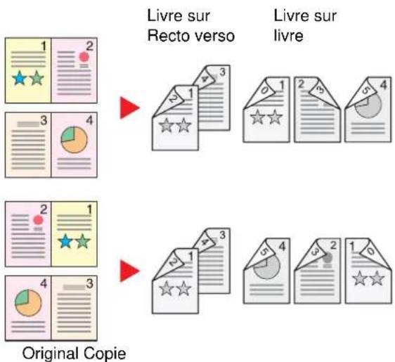 OLIVETTI dCopia 4500MF plus - Livre sur recto verso - 1