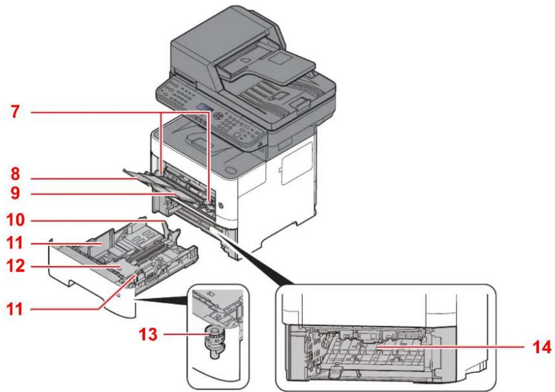 OLIVETTI dCopia 4514MF - Connecteurs/intérieur - 2