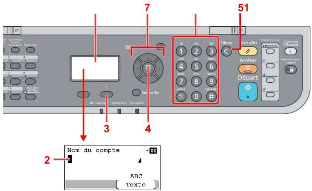 OLIVETTI dCopia 4514MF - Utilisation des touches - 1
