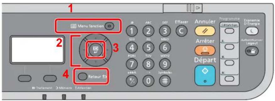 OLIVETTI dCopia 4514MF - Fonctions disponibles sur la machine - 1