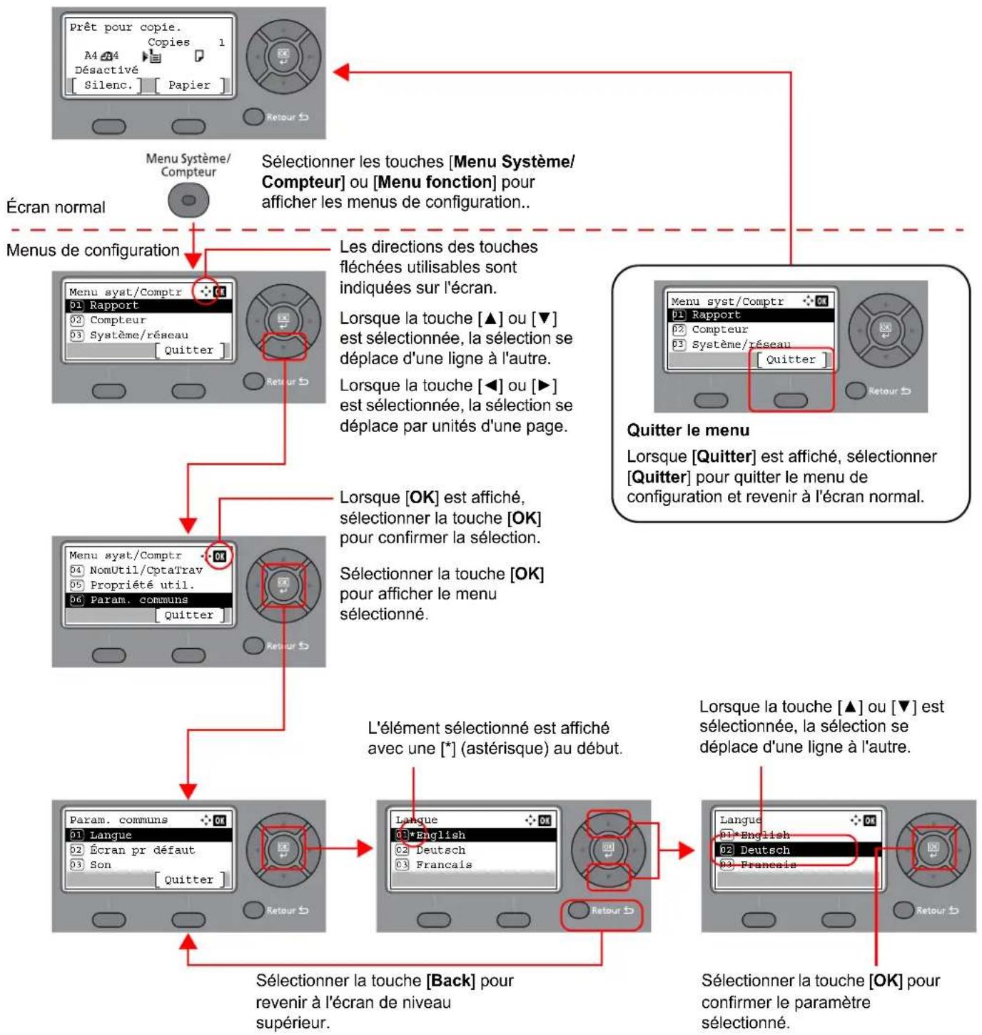 OLIVETTI dCopia 4514MF - Affichage des menus et configuration des paramètres - 1