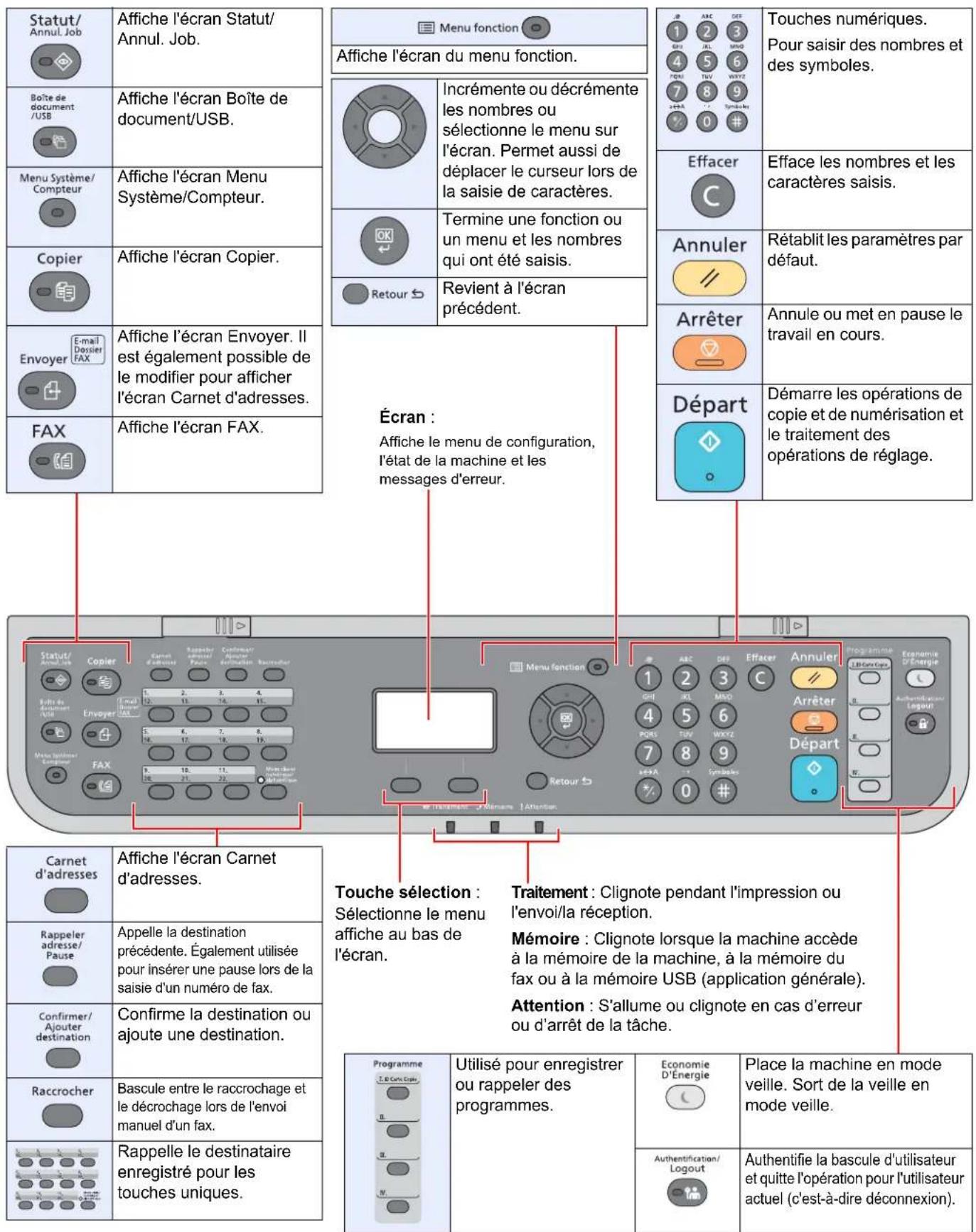 OLIVETTI dCopia 4514MF - Touches du panneau de commande - 1