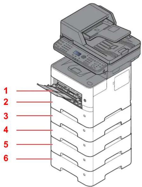 OLIVETTI dCopia 4514MF - Chargement du papier - 1