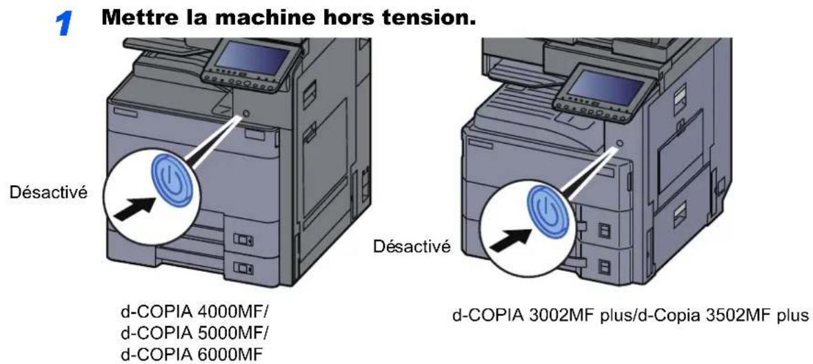 OLIVETTI dCopia 8001MF - Précautions à prendre lors de la mise hors tension de la machine - 1