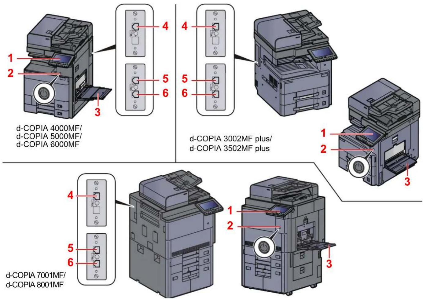 OLIVETTI dCopia 8001MF - Machine - 1