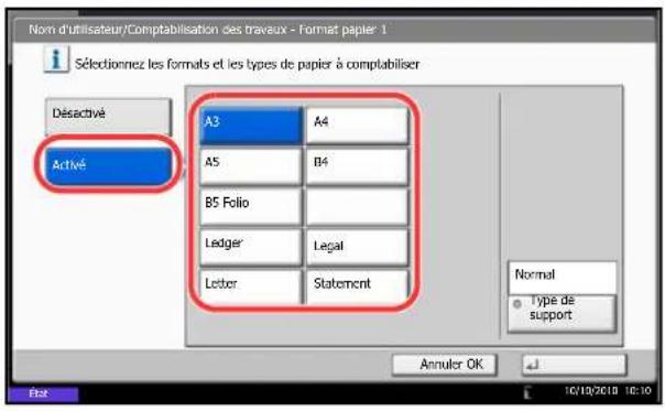 OLIVETTI dCopia 6500MF plus - Nombre par format de papier - 1