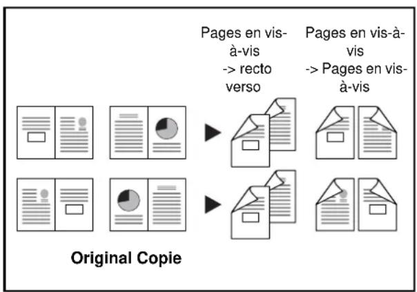 OLIVETTI dCopia 6500MF plus - Livre sur recto verso - 1