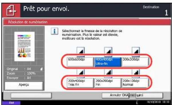 OLIVETTI dCopia 6500MF plus - Résolution de numérisation - 1