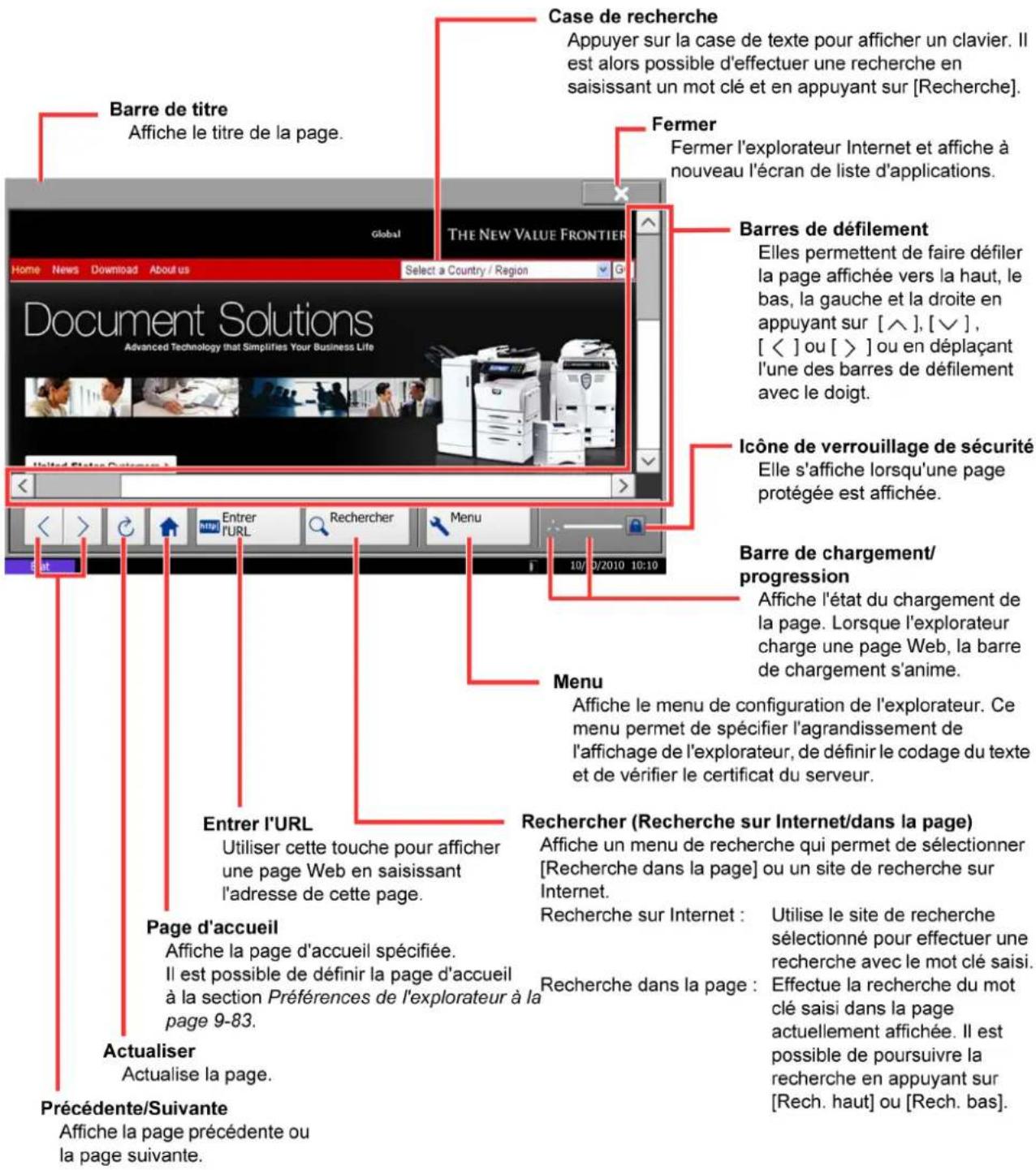 OLIVETTI dCopia 6500MF plus - Utilisation de l'écran de l'explorateur - 1
