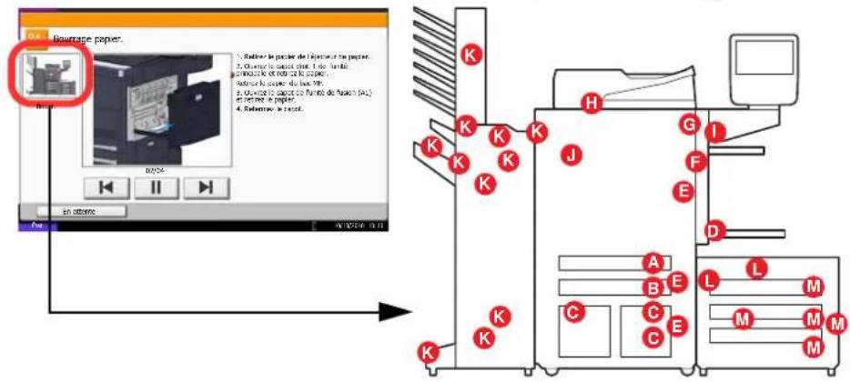 OLIVETTI dCopia 6500MF plus - Indicateurs d'emplacement de bourrage - 1