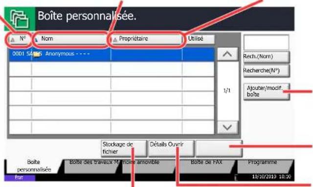 OLIVETTI dCopia 6500MF plus - Liste des Boites personalisées - 1