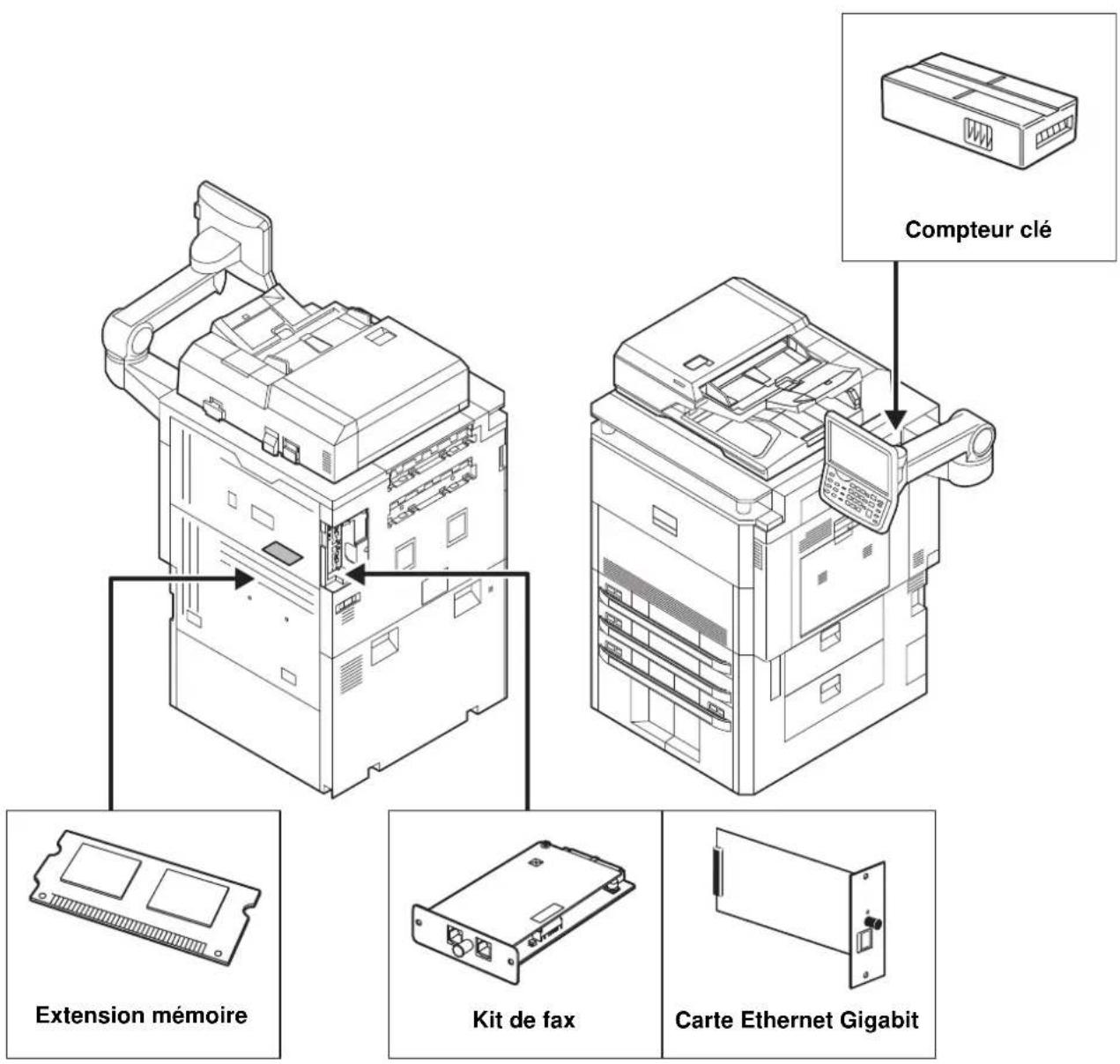 OLIVETTI dCopia 6500MF plus - Présentation des équipements en option - 2