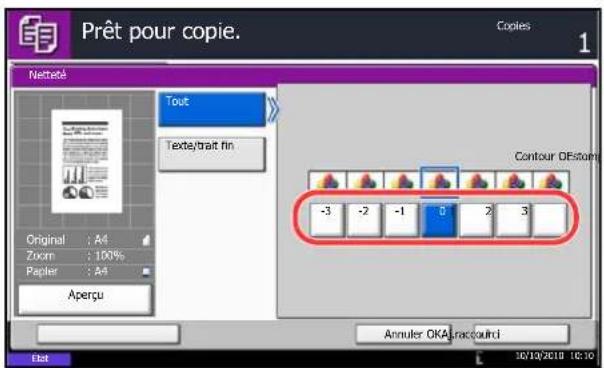 OLIVETTI dCopia 6500MF plus - Netteté - 1