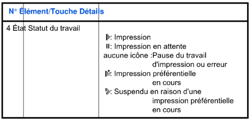 OLIVETTI dColor MF2604en - Écran d'etat des impressions - 4