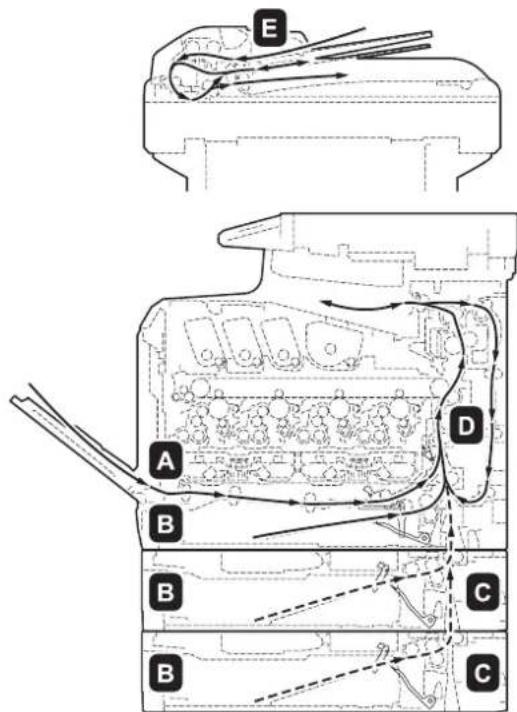 OLIVETTI dColor MF2604en - Résolution des incidents papier - 1