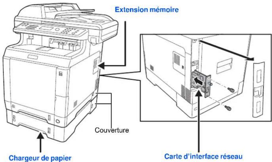 OLIVETTI dColor MF2604en - Présentation des équipements en option - 1