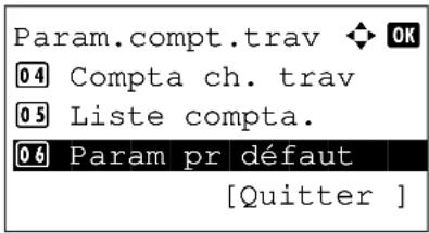 OLIVETTI dColor MF2604en - Application d'une limite de restriction - 2