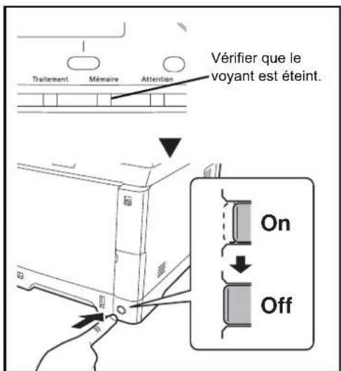 OLIVETTI dColor MF2604en - Mise hors tension - 1