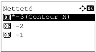 OLIVETTI dColor MF2604en - Netteté - 2