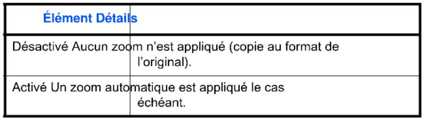 OLIVETTI dColor MF2604en - Priorité % automatique - 1