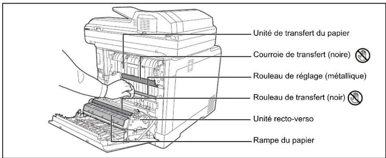 OLIVETTI dColor MF2604en - Nettoyage de l'unité de transfert du papier - 2