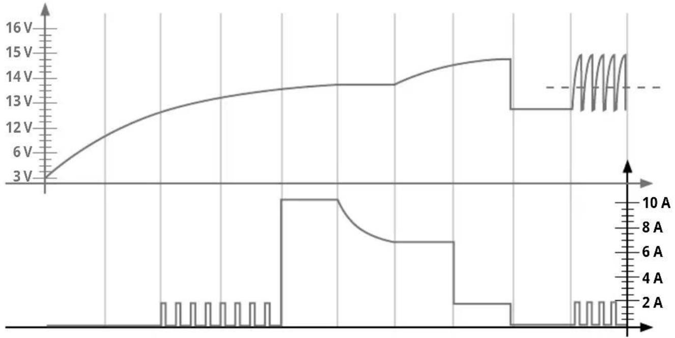 Güde GAB 12V6V4A - GAB 12V-4A 85145 - 1
