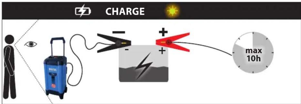 CHARGE max 10h