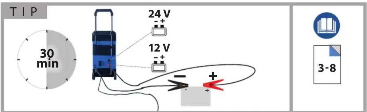TIP 30 min 24 V - + 12 V - + - + - + 3-8