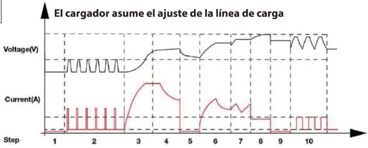 Güde GDB 24V12V250 - Szervíz - 1