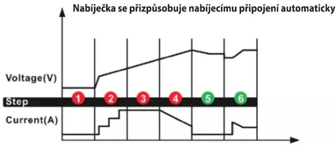 Güde BOOST GAB 12V6V10A - Service - 1