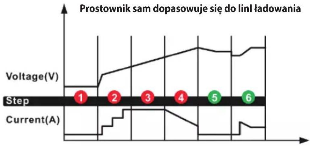 Güde BOOST GAB 12V6V10A - Szervíz - 1
