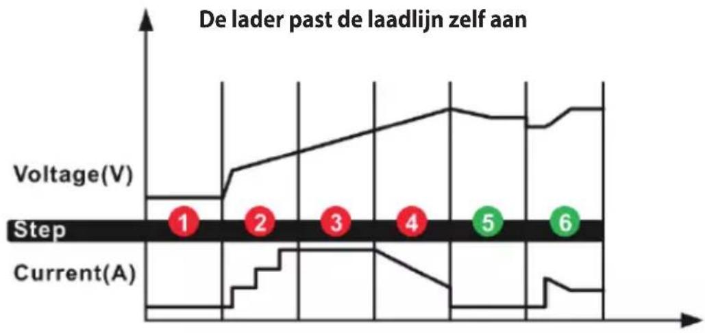 Güde BOOST GAB 12V6V10A - Servizio - 1