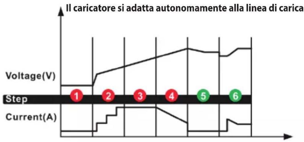 Güde BOOST GAB 12V6V10A - Service - 1