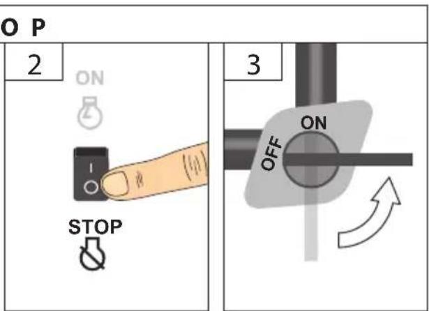 Güde GSE 951 - STOP - 18