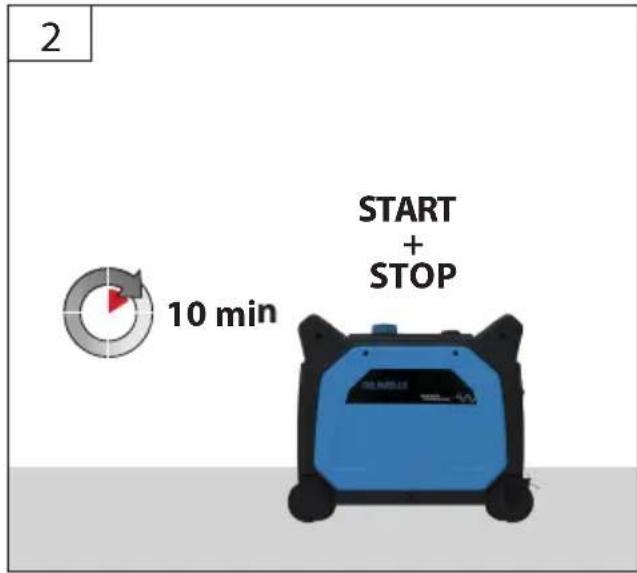 2 10 min START + STOP