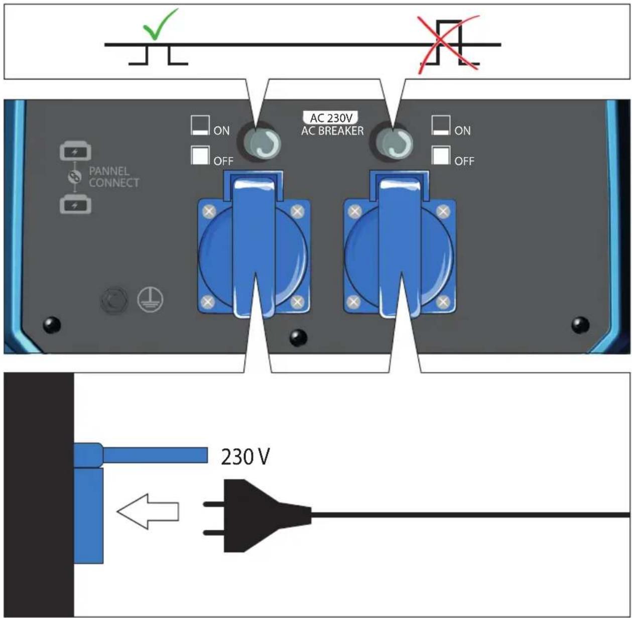 PANNEL CONNECT ON OFF AC 230V AC BREAKER ON OFF 230 V