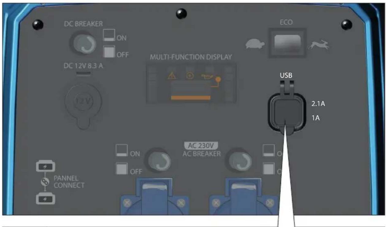 DC BREAKER ON OFF DC 12V 8.3 A MULTI-FUNCTION DISPLAY ECO USB 2.1A 1A PANNEL CONNECT ON OFF AC 230V AC BREAKER