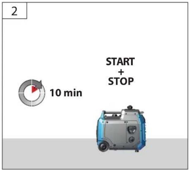2 10 min START + STOP