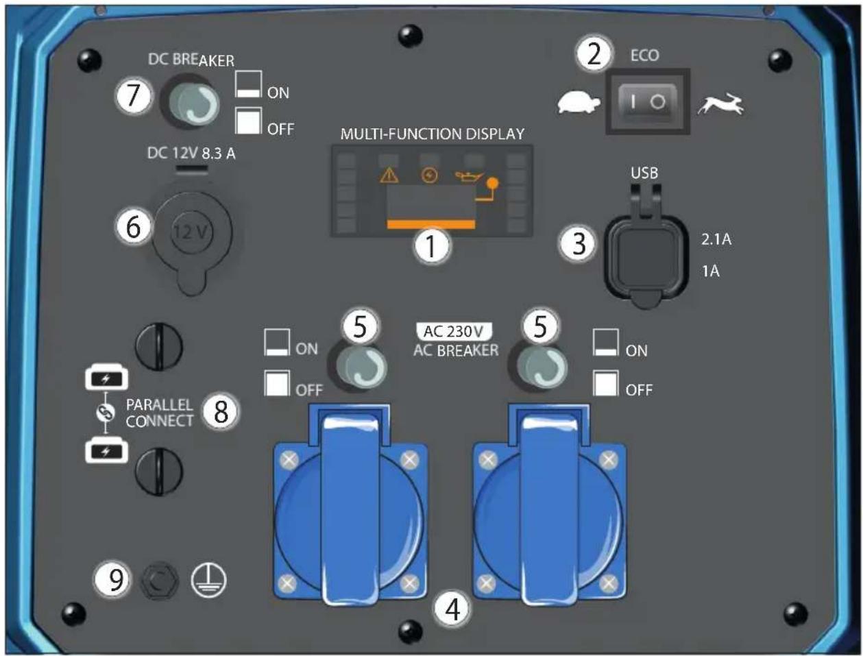 DC BREAKER 7 ON OFF DC 12V 8.3 A 6 12 V MULTI-FUNCTION DISPLAY ① ② ECO USB 2.1A 1A ③ 5 AC 230V AC BREAKER ⑤ ON OFF PARALLEL CONNECT ⑧ ④ 9 ① ④