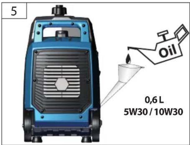 5 0,6 L 5W30 / 10W30
