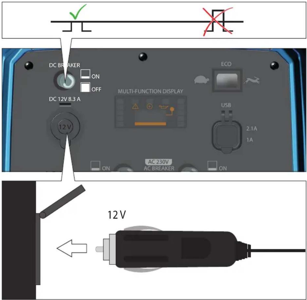 DC BREAKER ON OFF DC 12V 8.3 A 12 V MULTI-FUNCTION DISPLAY ECO USB 2.1A 1A AC 230V ON AC BREAKER ON 12 V